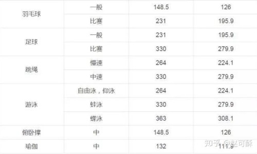 含胆固醇最高的食物是-【含胆固醇高的食物排行榜】含胆固醇高的食物排行榜前十名 - 含胆固醇高食物有哪些食物网
